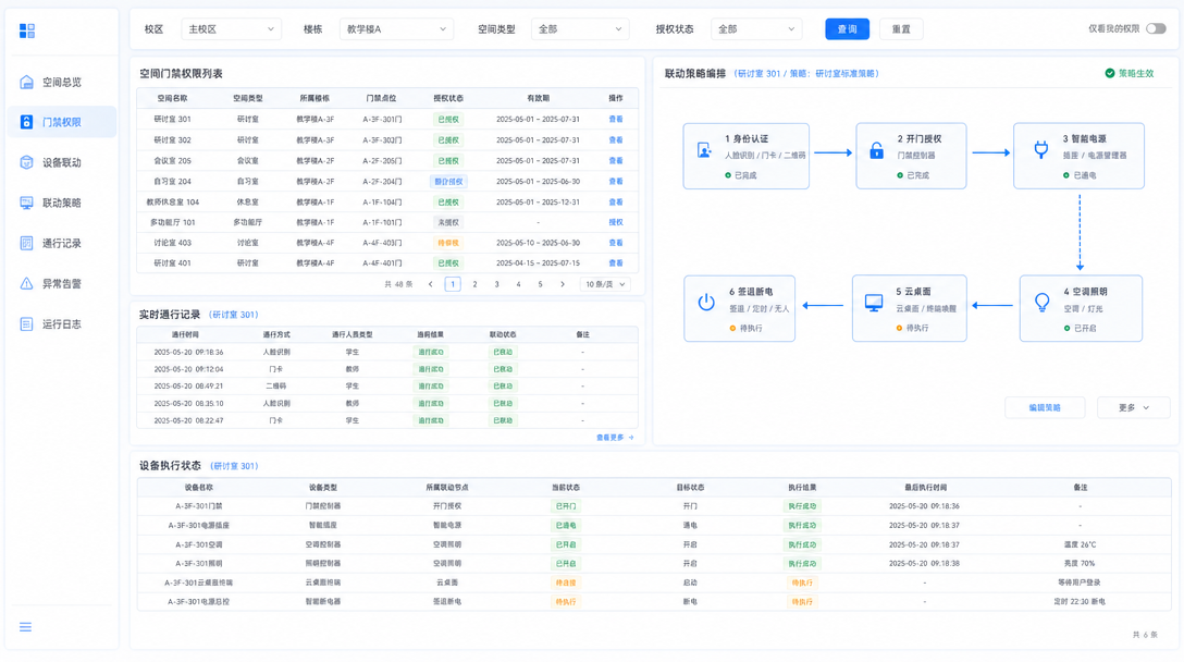 门禁权限与设备联动界面