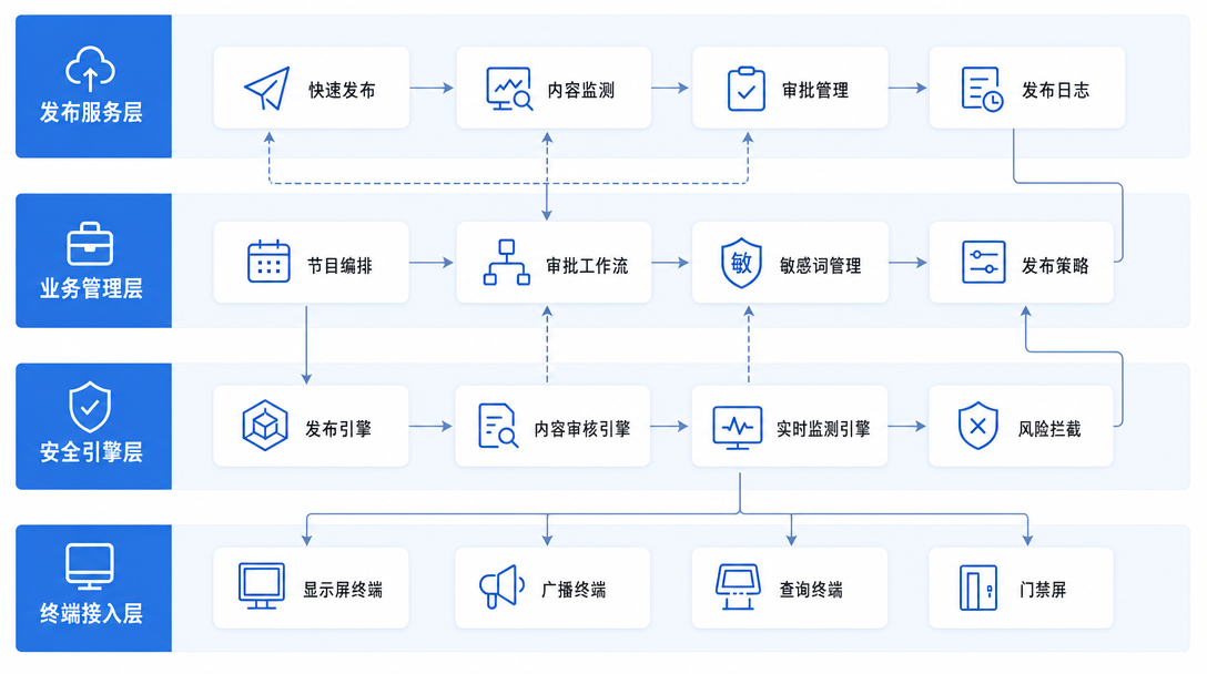 日志报表功能图