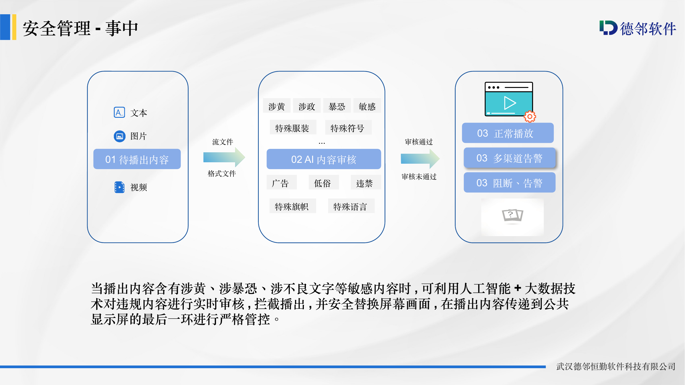 终端接入拓扑功能图