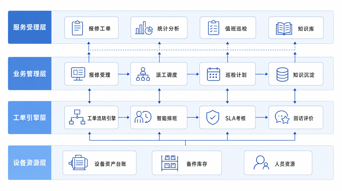 设备台账功能图