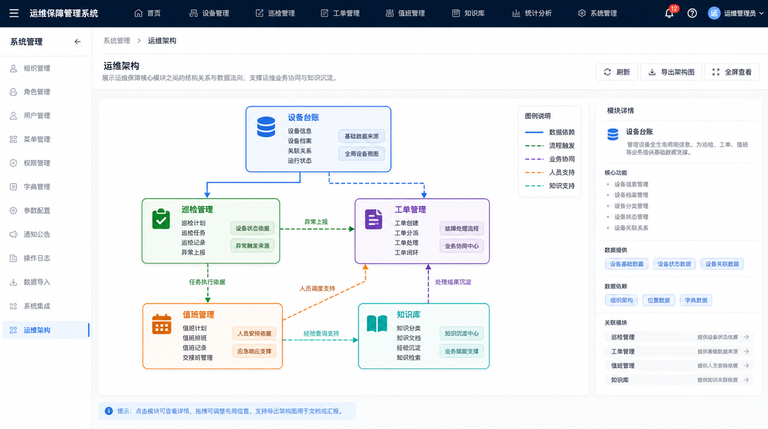 运维架构功能图