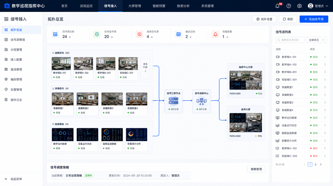 信号接入功能图