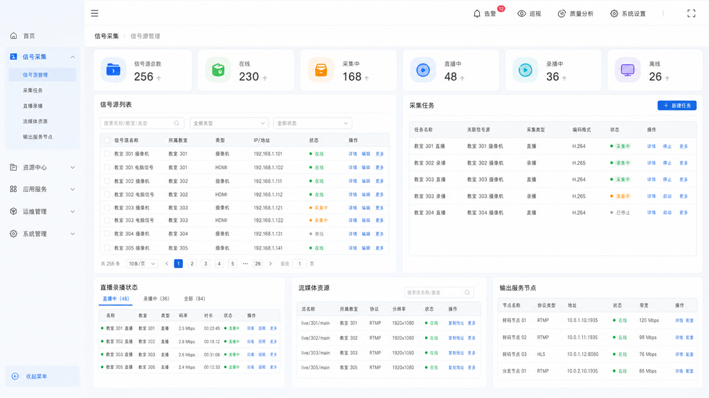 信号采集功能图