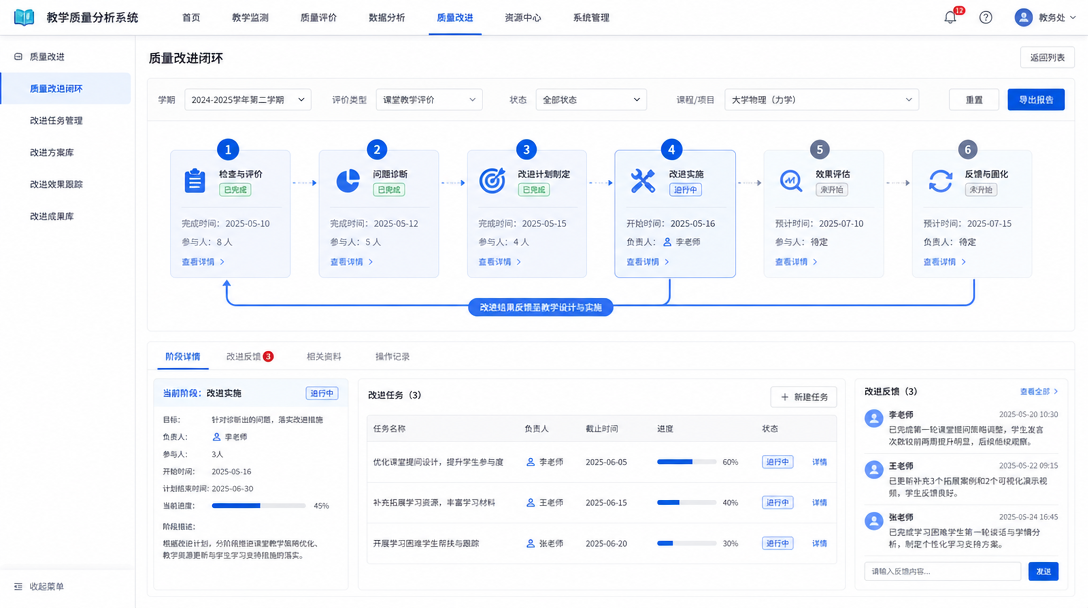 质量改进闭环功能图