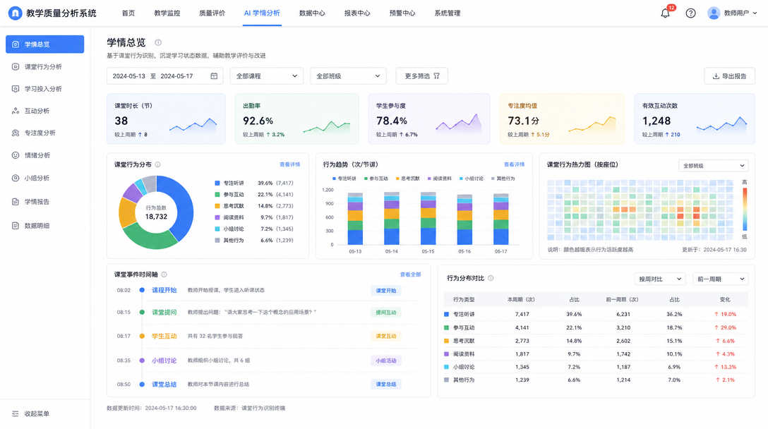 AI 学情分析功能图