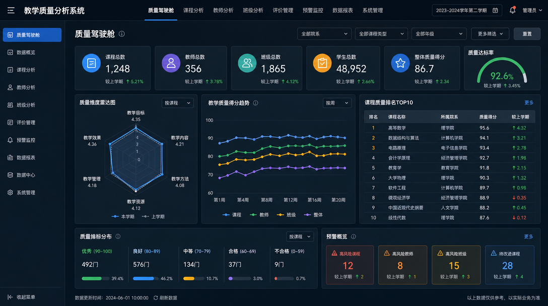 质量驾驶舱功能图