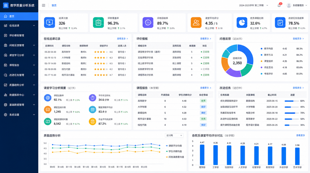 教学调查功能图