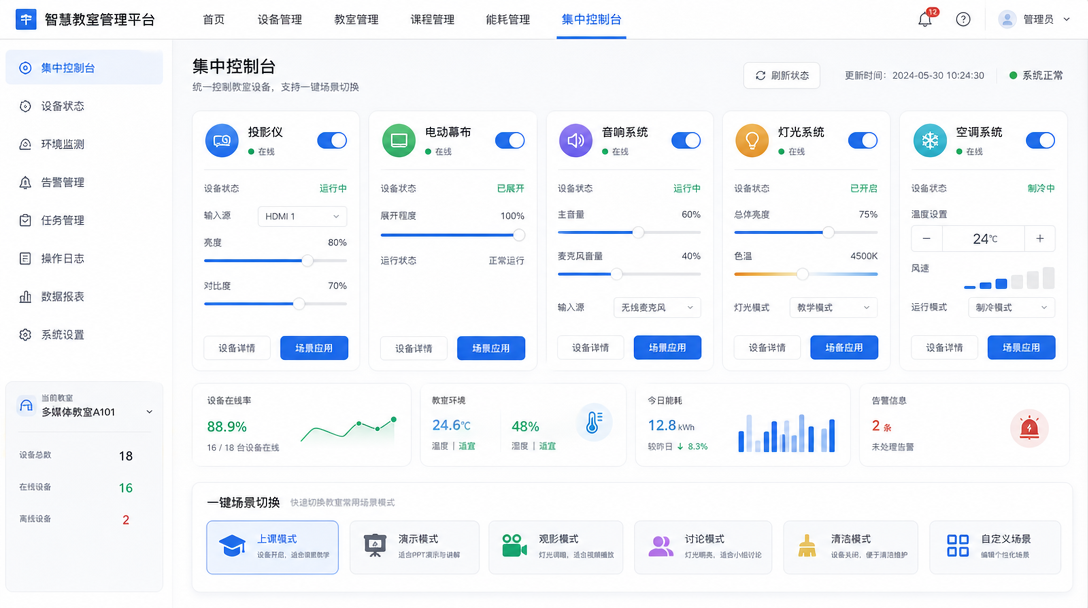 集中控制台功能图