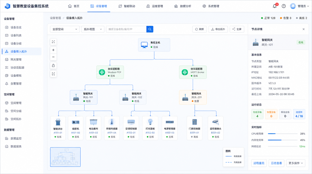 设备接入拓扑功能图