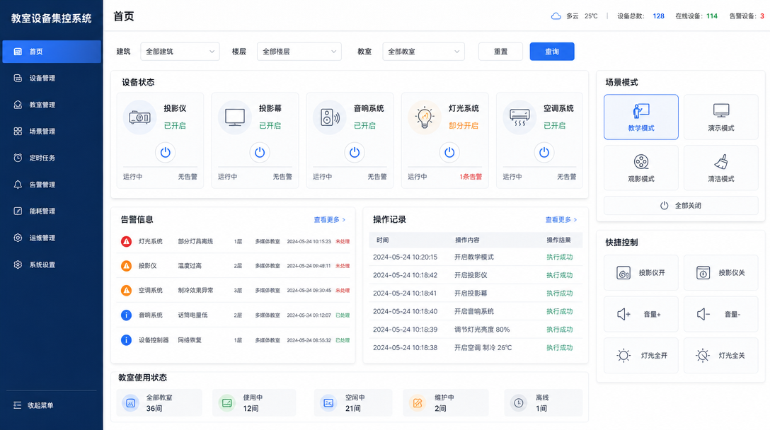 设备状态监测功能图