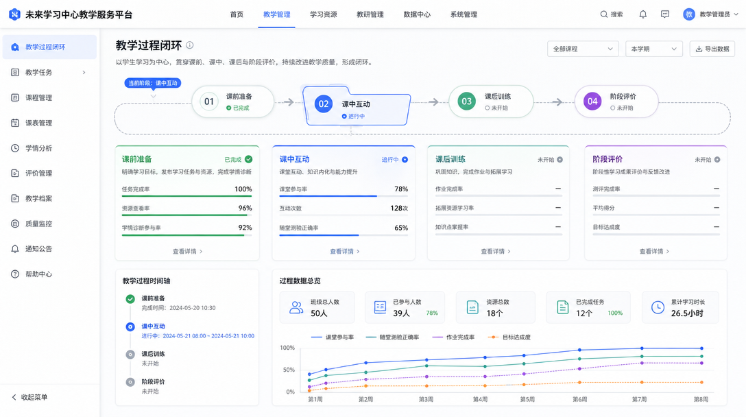 教学过程闭环功能图