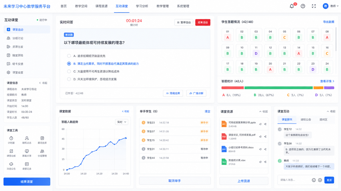 互动课堂功能图