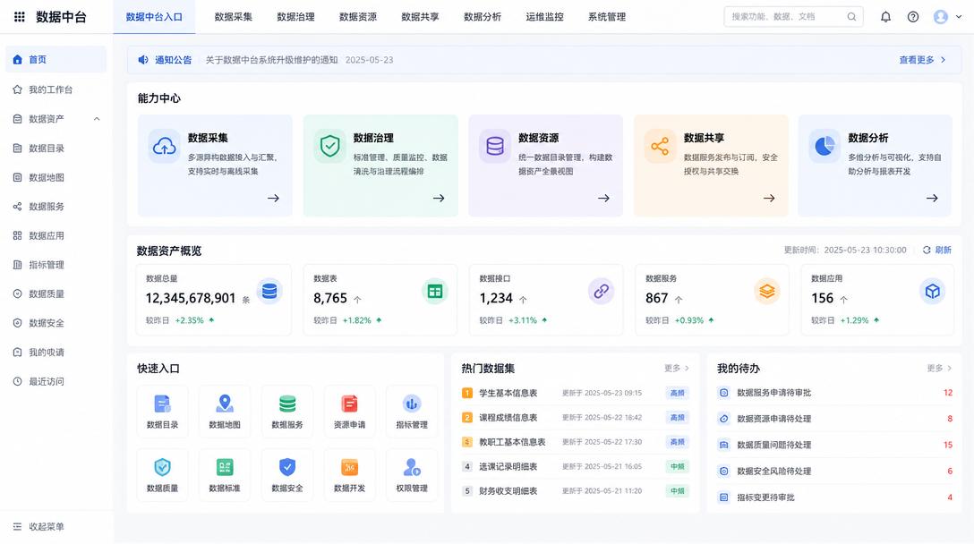 数据中台入口功能图