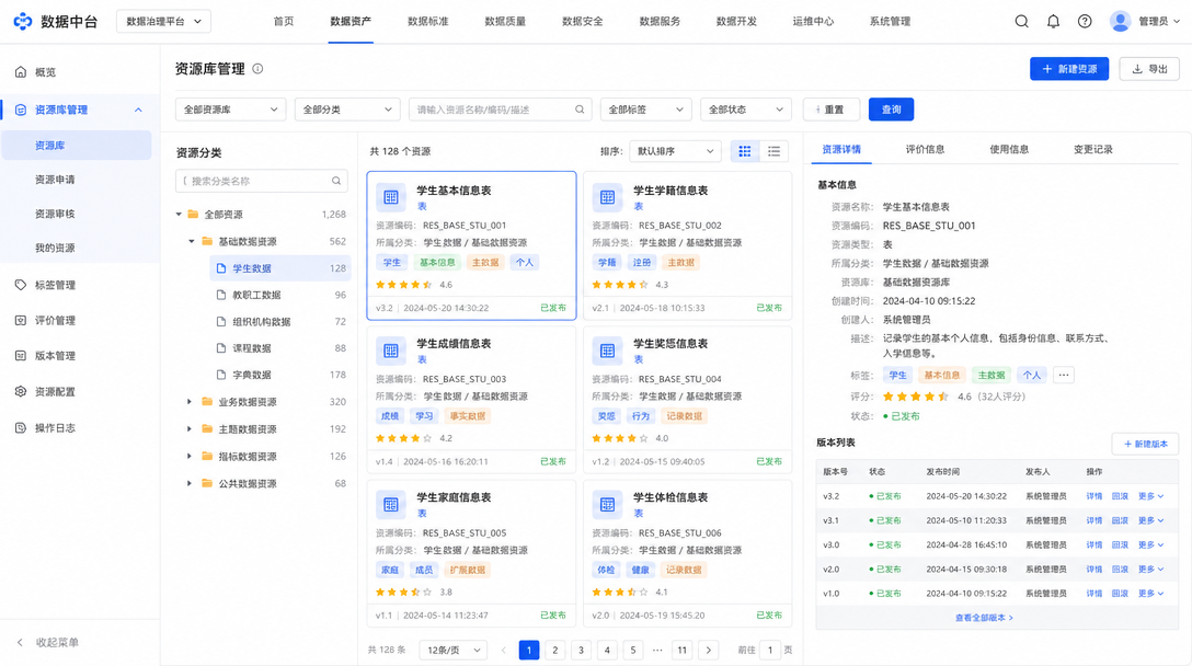 资源库管理功能图