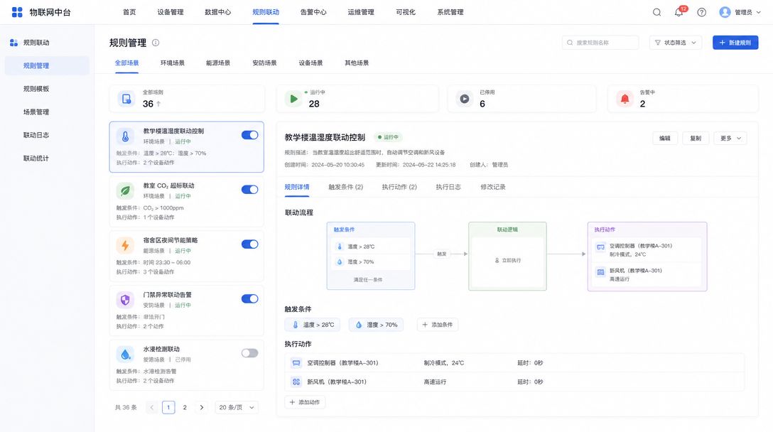 规则联动功能图