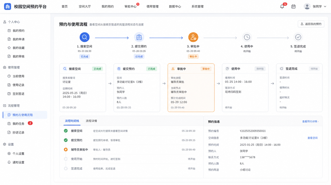 预约与使用流程功能图