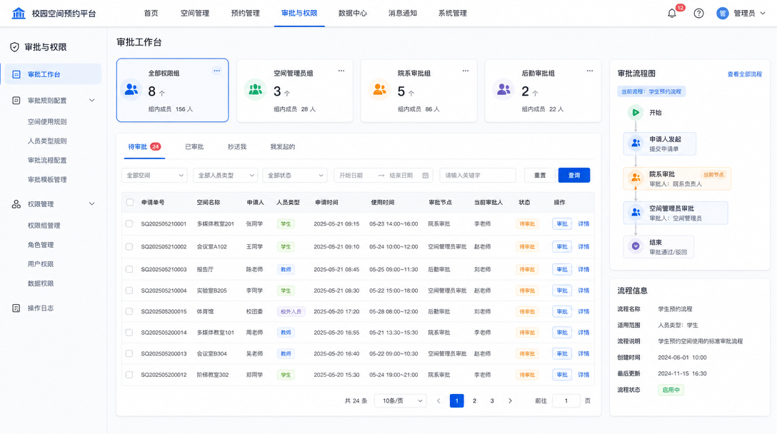 审批与权限功能图