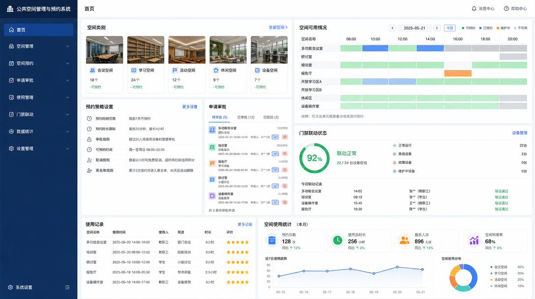 空间分类管理功能图