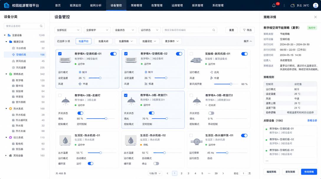 设备管控功能图