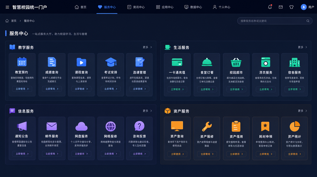 服务中心功能图