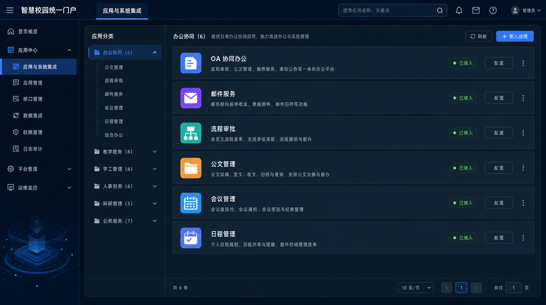 门户架构功能图