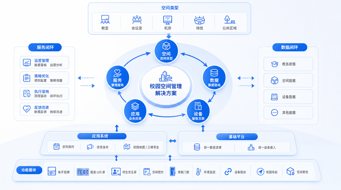 AI 赋能数智校园建设方案方案全景