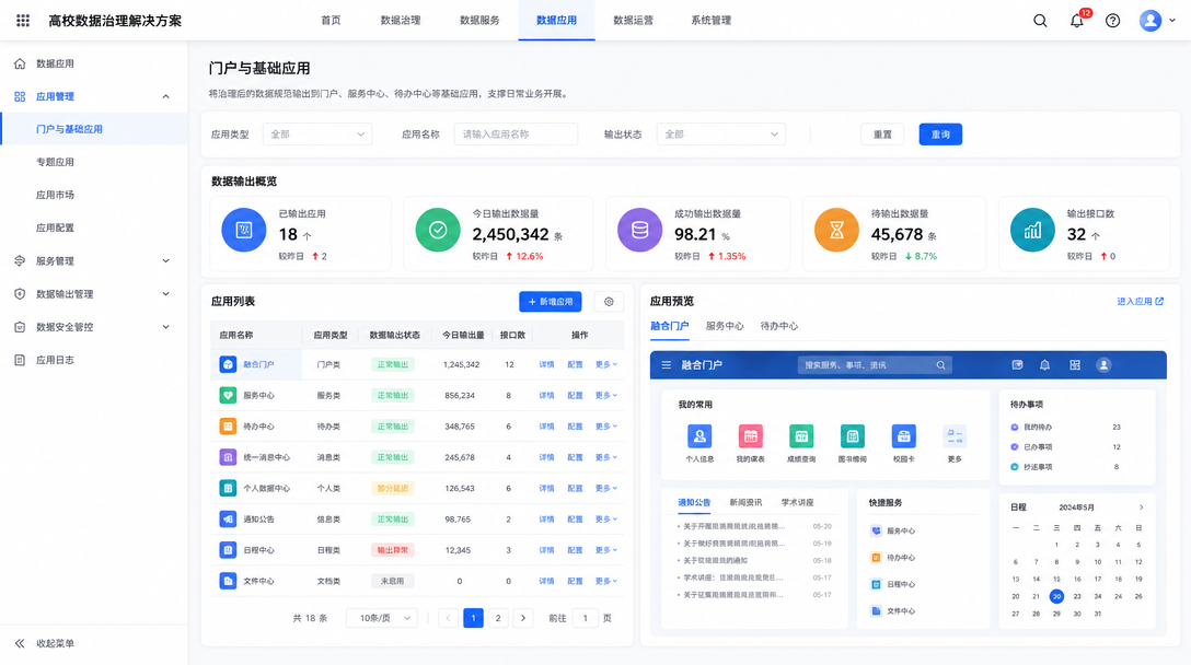 数据治理与基础应用建设方案门户与基础应用