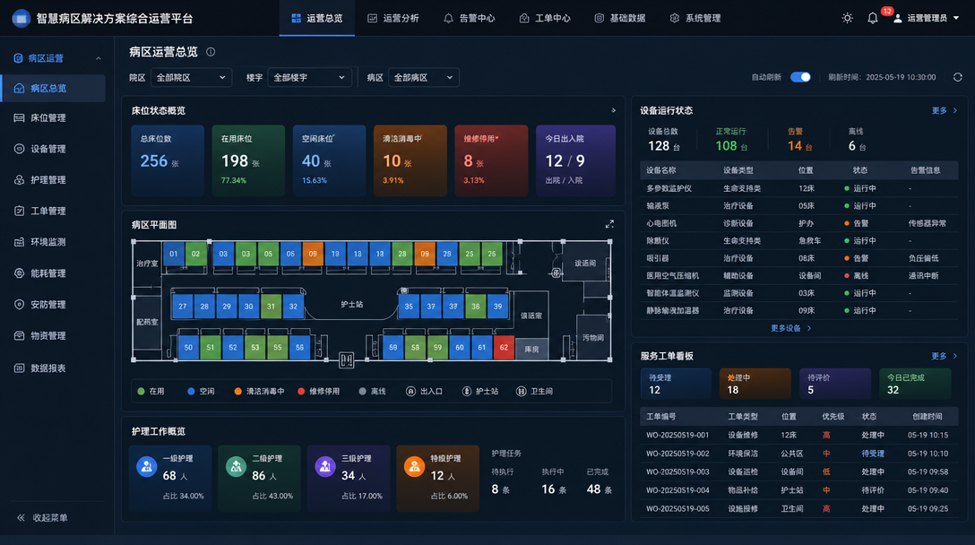 智慧病区整体解决方案病区运营总览