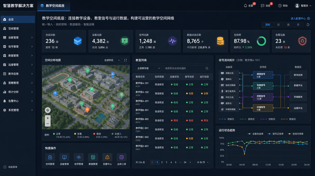 智慧教学与未来学习中心解决方案教学空间底座