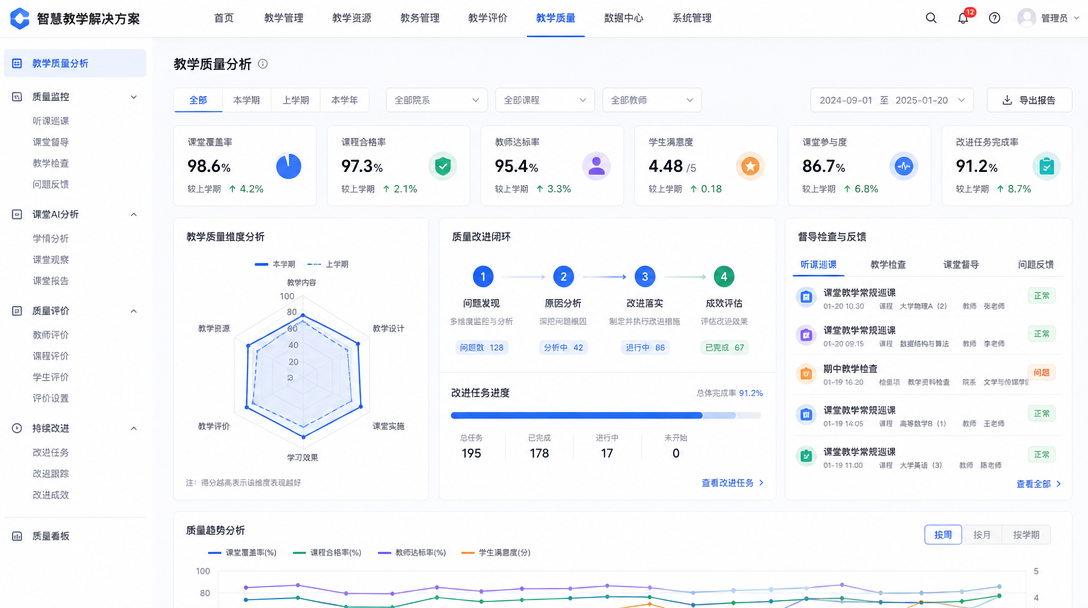 智慧教学与未来学习中心解决方案教学质量分析