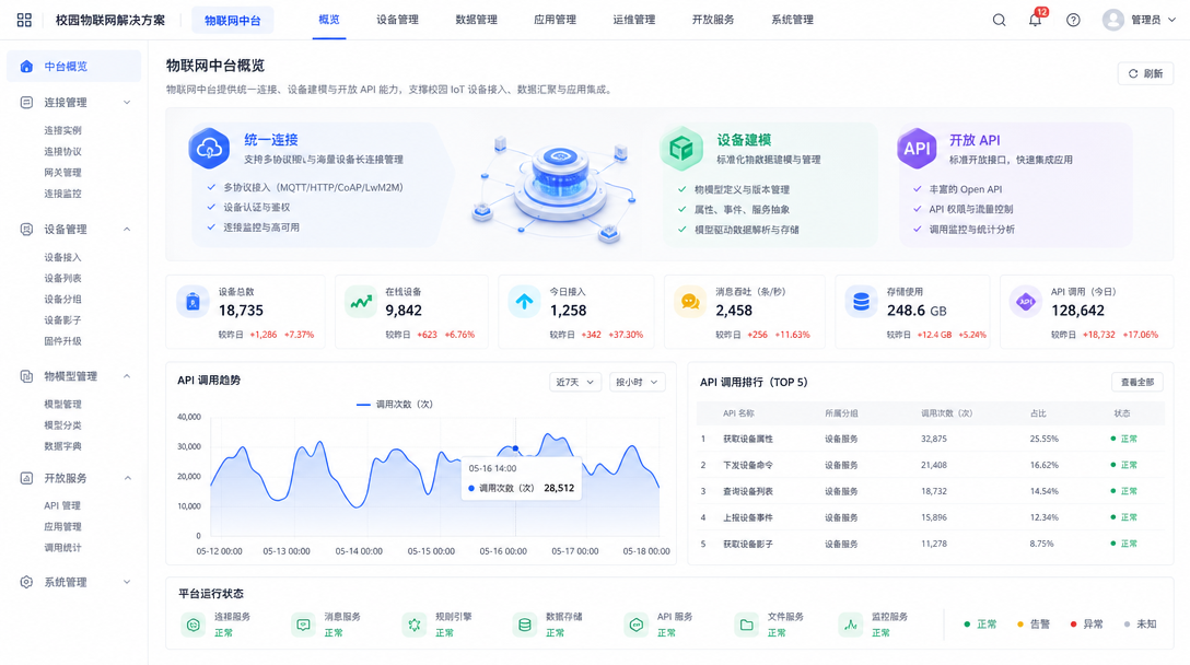 校园物联网中台建设方案物联网中台