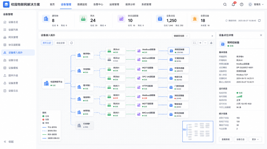 校园物联网中台建设方案设备接入拓扑