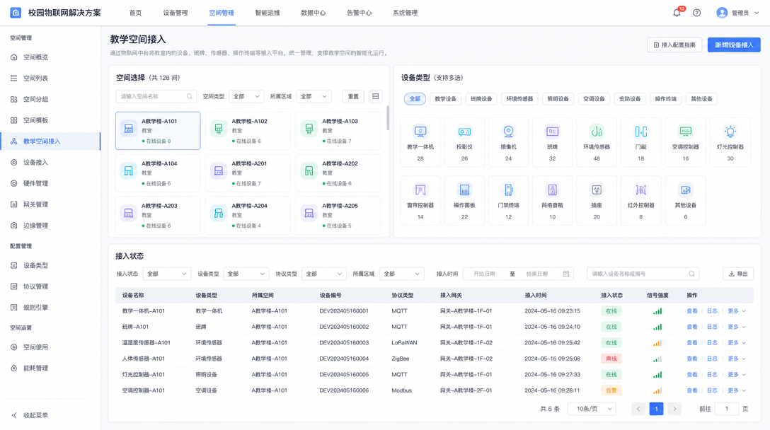 校园物联网中台建设方案教学空间接入
