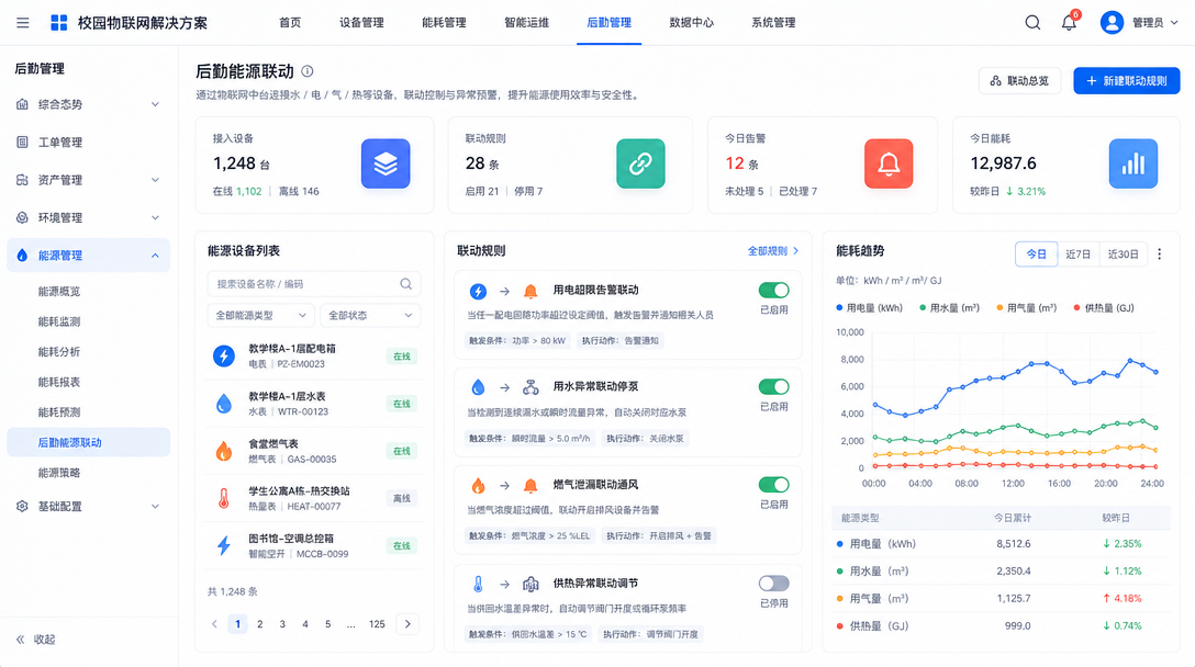 校园物联网中台建设方案后勤能源联动
