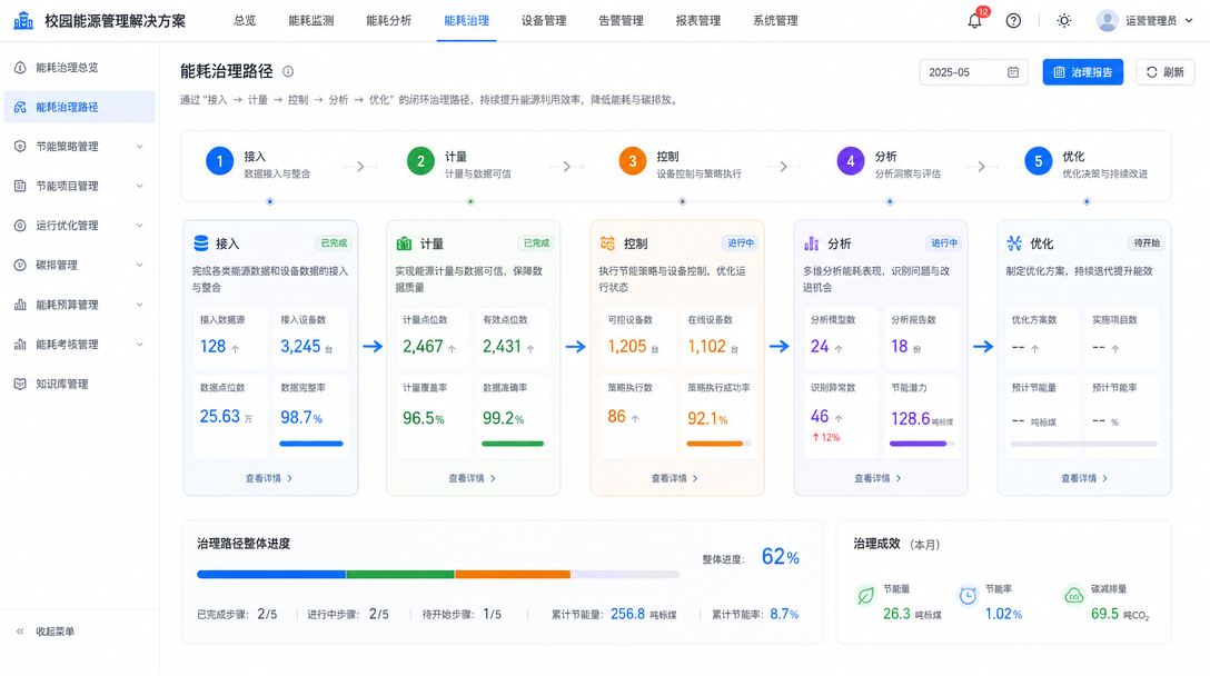 校园水电能源管理解决方案能耗治理路径
